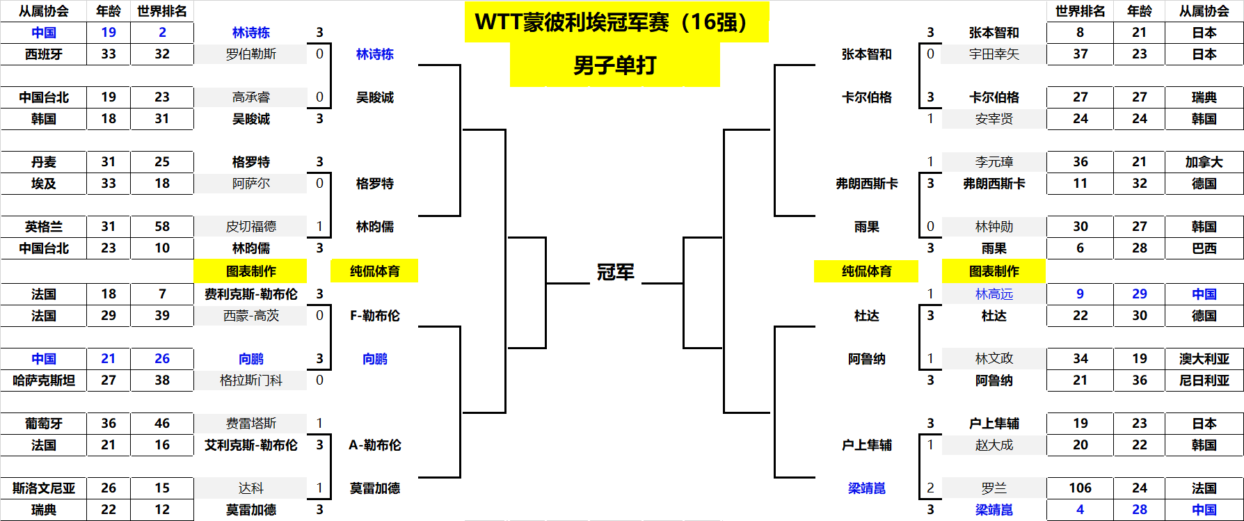 康熙的到来 康熙的到来